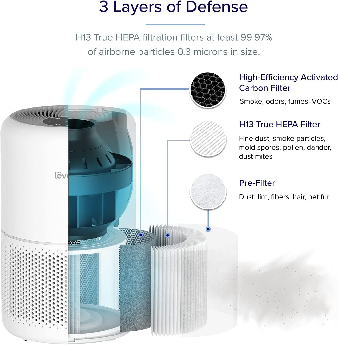 Air Purifier for Home Allergies Pets Hair in Bedroom